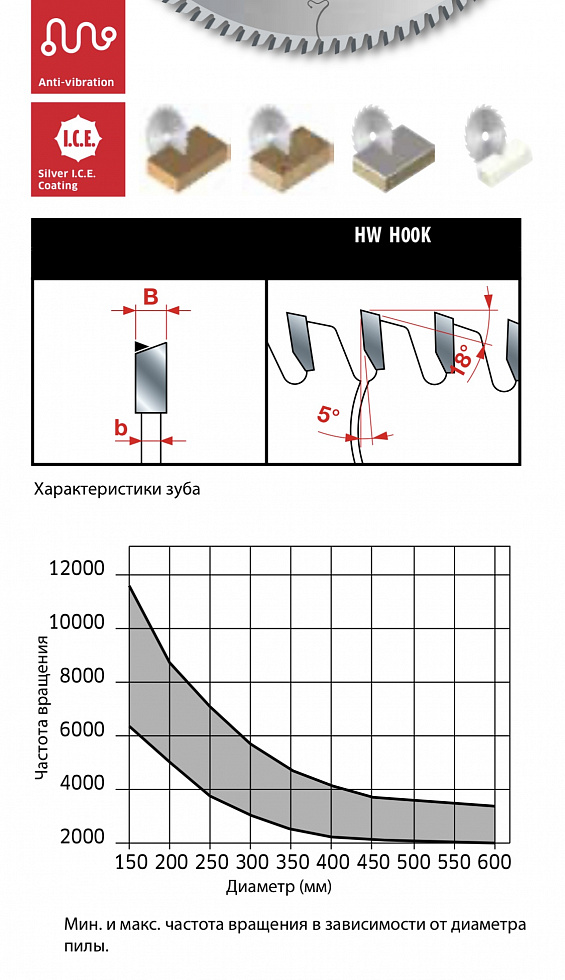 Диск пильный Freud LU2C 1200 250х3,2х2,2х30 Z=80 α5 WZ FT01 для тропической древесины, ДСП, МДФ