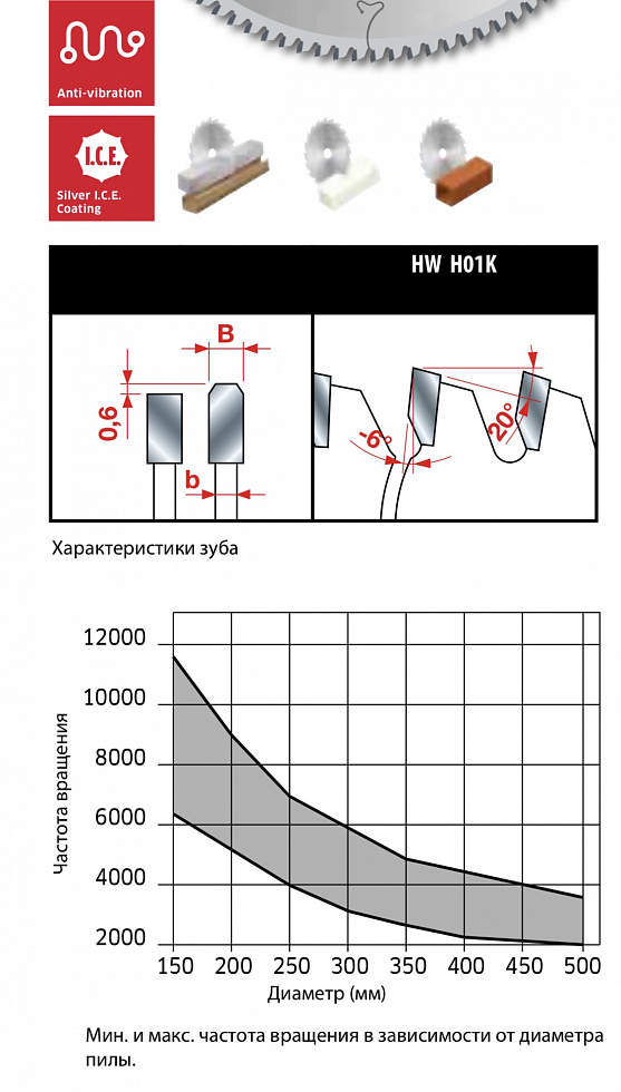 Пильный диск Freud LU5D0100 160х2,8х2,2х20 Z=42 α-6° FZ/TR для алюминия и цветных металлов